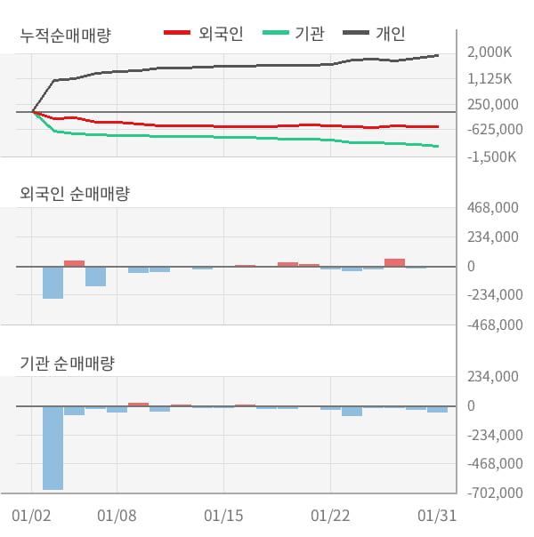 [잠정실적]RFHIC, 작년 4Q 매출액 225억(-22%) 영업이익 11억(-84%) (연결)