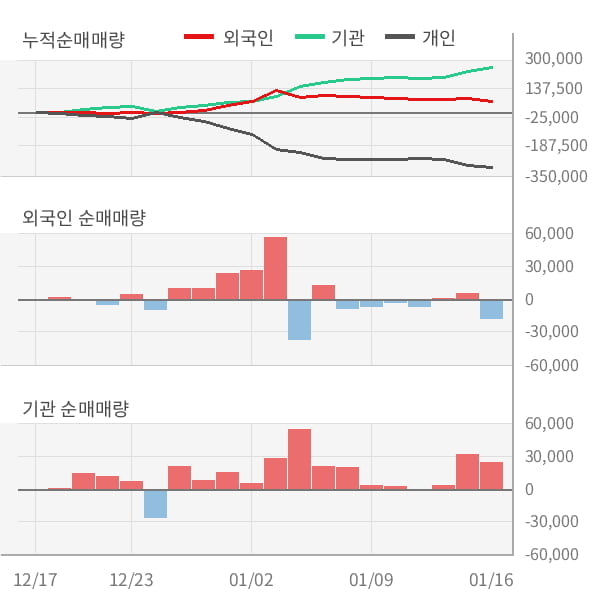 [잠정실적]LS전선아시아, 3년 중 최고 영업이익 기록, 매출액은 직전 대비 -8.3%↓ (연결)