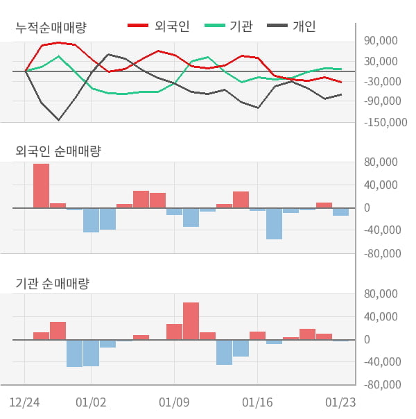 [잠정실적]압타바이오, 작년 4Q 매출액 2.2억, 영업이익 -21.5억 (개별)