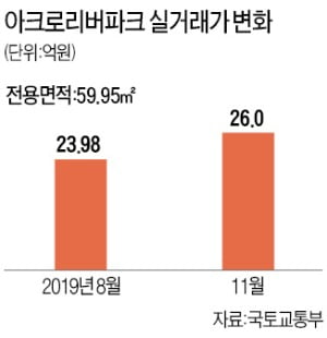 아리팍 전용 59㎡ 26억원에 거래