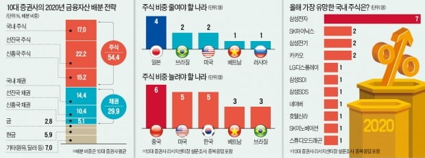 "다시 유동성 파티…신흥국株 주목하라"