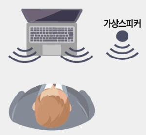 애플의 마법?…"노트북으로 영화봐도 극장급 사운드"