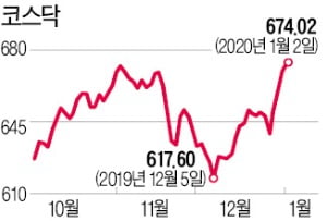 IT주 前고점서 '헐떡'…부품·헬스케어 부각, 1월 순환매장 오나