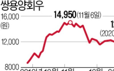 [마켓인사이트] 고배당株 쌍용양회, 신용등급 상승 청신호