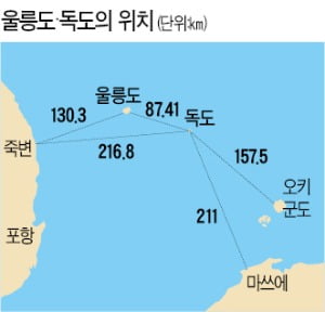 [윤명철의 한국 한국인 재발견] 우산국, 동해 항로 '항해 물표' 역할…대마국과 해양·무역권 다툼