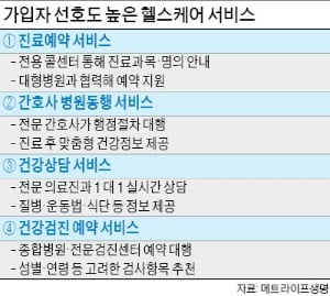 헬스케어 키우는 보험업계…질병 예방부터 치료·회복까지 돕는다