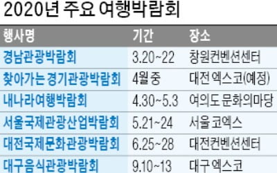 파격가에 공짜 해외여행 행운…알뜰여행 꿀팁 '여행박람회'서 챙기세요