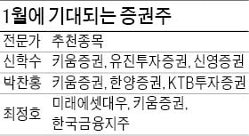 "한국금융·키움證, 투자 유망…엔씨소프트, 영업익 38% 늘 듯"