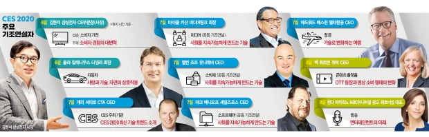 "혁신의 답 찾자" 車·항공·미디어 CEO 집결…애플, 28년 만에 참가