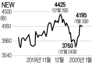 "美·유럽에 K콘텐츠 방송채널 확보…넷플릭스와 차별화된 OTT 선보일 것"