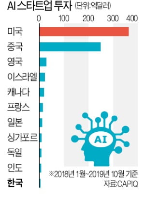 국가의 흥망성쇠 달렸다…'AI 골든사이클' 올라타라