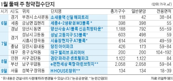 '검단파라곤 센트럴파크' 8일 청약 시스템 이관…모델하우스 개장 '0'