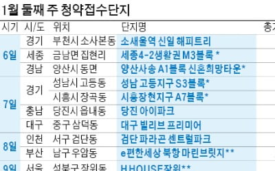 '검단파라곤 센트럴파크' 8일 청약 시스템 이관…모델하우스 개장 '0'