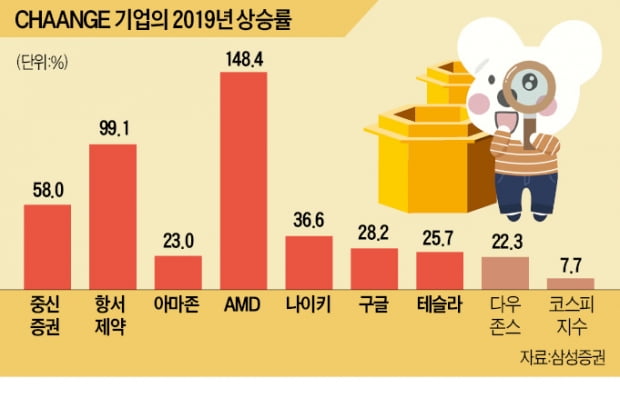 "올해 해외주식 C·H·A·A·N·G·E가 대세"