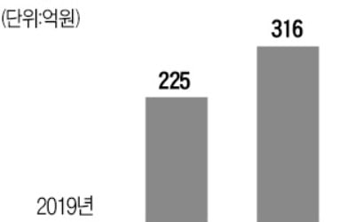 다시 춤추는 YG엔터테인먼트