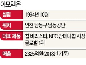 아모텍 "무선시대 주도할 기술로 3M 넘는 기업될 것"