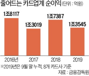 [새 출발 2020 금융] 중소·영세 가맹점 수수료 인하 본격화…핀테크업체 간편결제 공세도 거세질 듯