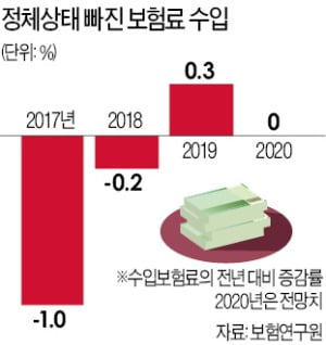 [새 출발 2020 금융] 카카오·삼성화재 합작법인 연내 출범…'인슈어테크' 경쟁 한층 달아오를 듯