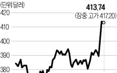 중동發 위기 터질 때마다…美 방산주는 급등