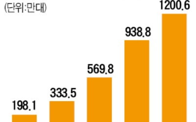 전기차 소재·부품·장비 기업들 "캐파가 경쟁력이다"