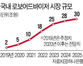 [CES 2020] "인공지능이 프라이빗뱅커를 멸종시킬 것이다"