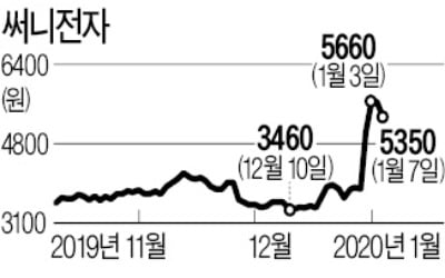 안철수 온다고 자사주 판 써니전자 임원들