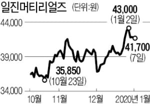 동박 부문 라이벌로 떠오른 SKC·일진머티리얼즈