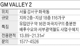 GM VALLEY Ⅱ, 마곡지구 풍부한 배후수요 확보