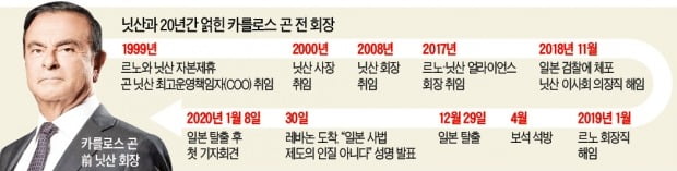 곤 "日정부가 닛산 경영권 쿠데타 배후…르노 통합 막으려 구속"