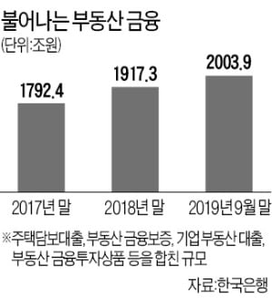 힘 빠지는 '상반기 기준금리 인하론'