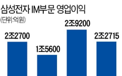 '5G 선점' 효과…모바일 부문도 선방