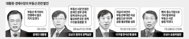 힘 빠지는 '상반기 기준금리 인하론'