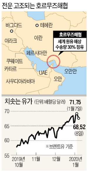 긴박한 호르무즈해협…봉쇄되면 '3차 오일쇼크' 올 수도