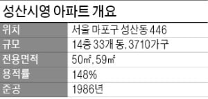 '성산시영' 정밀안전진단 조건부 통과