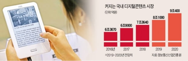 1년 지나도 훼손되지 않는 디지털콘텐츠…중고 거래하면 불법? 합법?