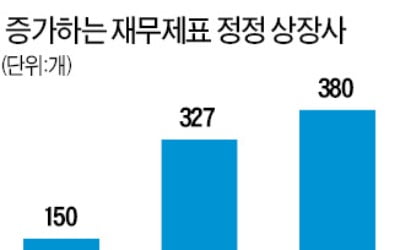 금융당국, 회계분쟁 중징계 안한다