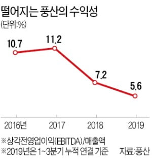 [마켓인사이트] '동전과 총알의 왕국' 풍산그룹…계열사 수익 악화에 고심