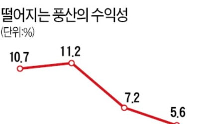 [마켓인사이트] '동전과 총알의 왕국' 풍산그룹…계열사 수익 악화에 고심