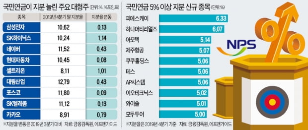 (주)한진·대한항공·(주)효성·대림산업…3월 주주총회 때 국민연금 타깃 되나