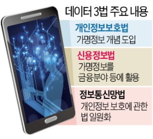 기업 숙원 '데이터 3法'…14개월 만에 국회 통과