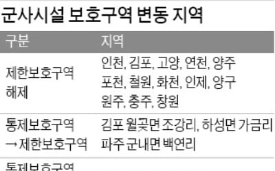 '여의도의 26배' 군사보호구역 해제