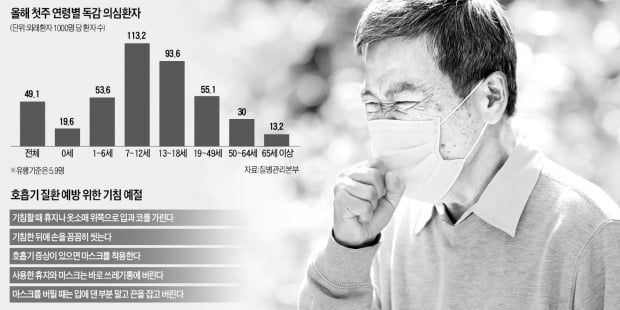 [이지현의 생생헬스] 노인 감기환자 200만명…독감 회복기에 누런 가래 나오면 폐렴 의심