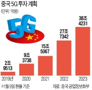 글로벌 5G투자 확대…케이엠더블유 등 부품株 찜하세요