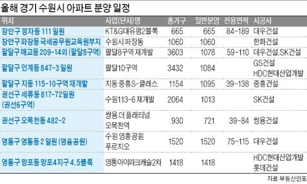 8억대 광교 아파트, 1년 만에 12.5억으로 급등