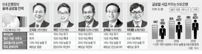 5대 은행장 "글로벌 순이익 10% 이상 늘린다"…최대 격전지는 베트남