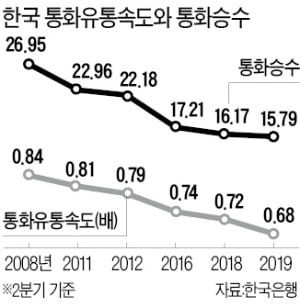 [한상춘의 국제경제읽기] 경제활력과 직결되는데…얼어붙은 5만원권 유통