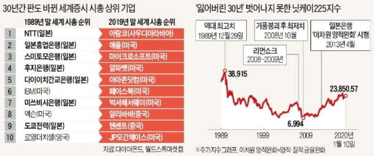 닛케이 255 일본 주식 투자 안정감을 보이는 이유 2