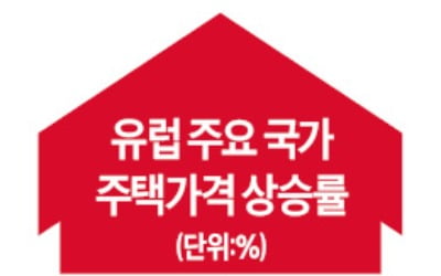 마이너스금리 5년…獨 집값 46% 올랐다