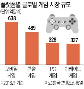 글로벌 '클라우드 게임' 경쟁…판 커진다