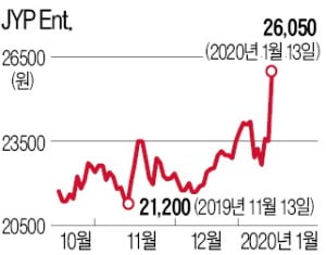 "3~4월 中서 K팝 공연"…엔터株 일제히 날았다